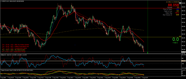 Click to Enlarge

Name: NZDJPY.bM1.png
Size: 35 KB