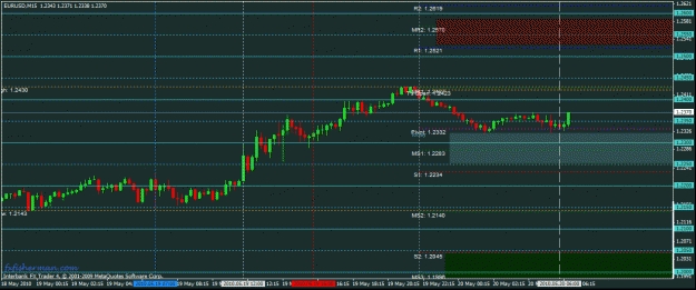Click to Enlarge

Name: may 20 euro 15m fo.gif
Size: 26 KB