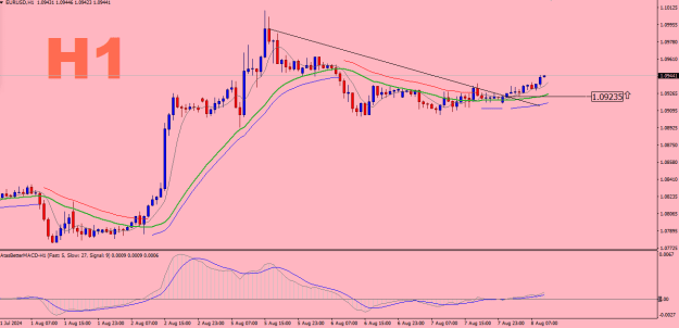 Click to Enlarge

Name: EURUSD-H1.png
Size: 18 KB
