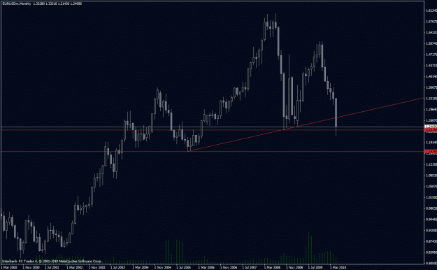 Click to Enlarge

Name: chart2.gif
Size: 22 KB