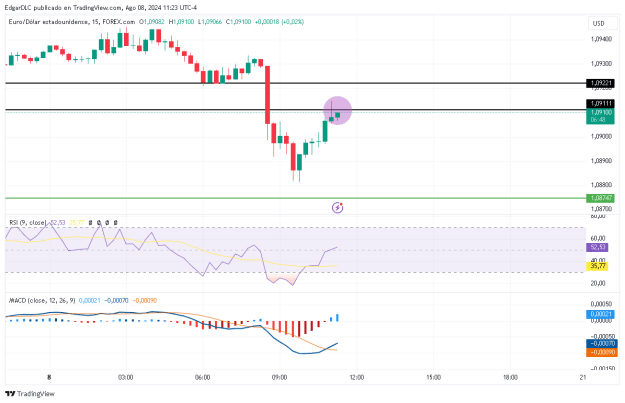 Click to Enlarge

Name: EURUSD_2024-08-08_11-23-12.png
Size: 20 KB