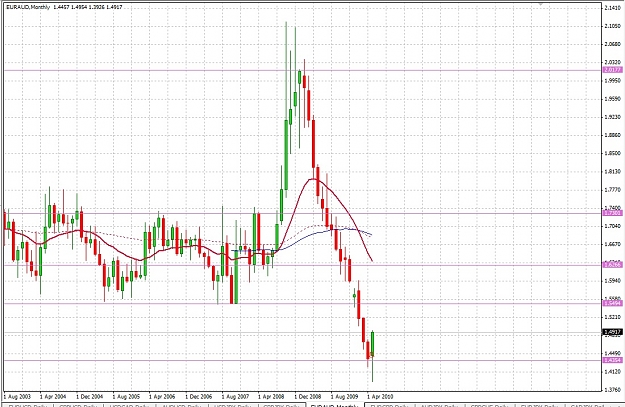 Click to Enlarge

Name: EURAUD215BB.jpg
Size: 266 KB