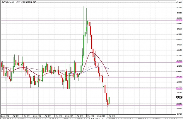 Click to Enlarge

Name: EURAUD215BB.jpg
Size: 266 KB