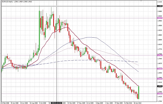 Click to Enlarge

Name: EURAUD215B.jpg
Size: 280 KB