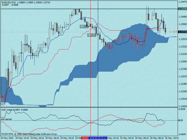 Click to Enlarge

Name: eurusd.gif
Size: 23 KB