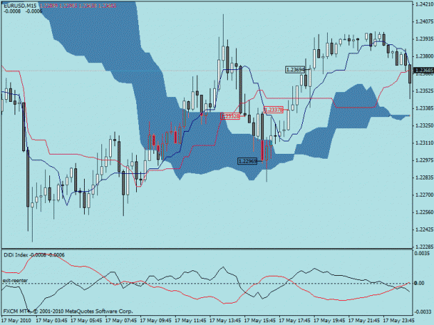 Click to Enlarge

Name: eurusd2.gif
Size: 23 KB
