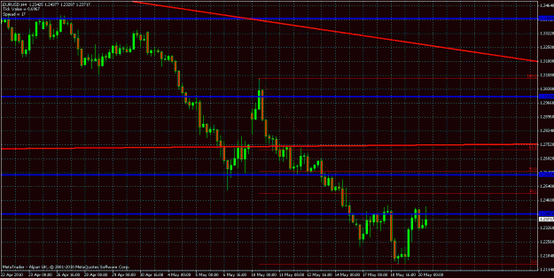 Click to Enlarge

Name: eurusd4hour200510.gif
Size: 28 KB