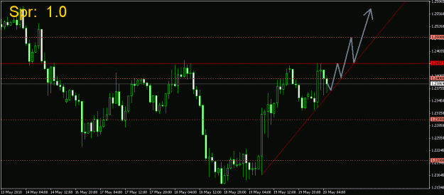 Click to Enlarge

Name: eurusd2.gif
Size: 16 KB