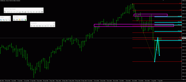 Click to Enlarge

Name: SP500 3.gif
Size: 33 KB