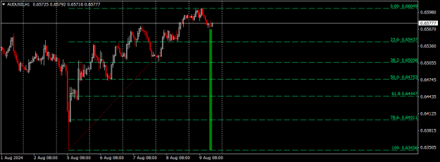 Click to Enlarge

Name: audusd-h1-roboforex-ltd.png
Size: 12 KB