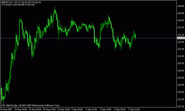Click to Enlarge

Name: gbpjpy 1 hour.gif
Size: 10 KB