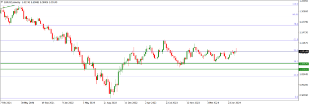 Click to Enlarge

Name: EURUSDWeekly.png
Size: 14 KB