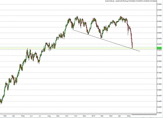 Click to Enlarge

Name: AUDUSD.PNG
Size: 45 KB