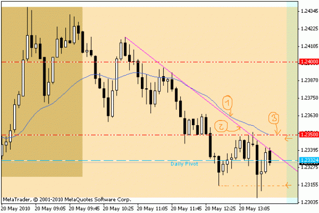 Click to Enlarge

Name: chart_2010-05-20_01.gif
Size: 31 KB