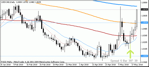Click to Enlarge

Name: usd cad pinbar.gif
Size: 10 KB