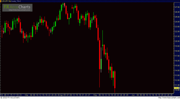 Click to Enlarge

Name: eurjpy.GIF
Size: 20 KB