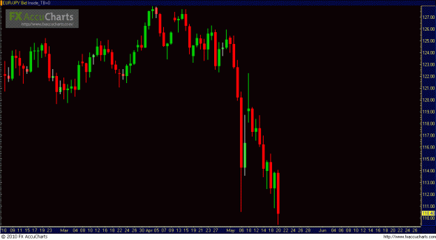 Click to Enlarge

Name: eurjpy.GIF
Size: 20 KB