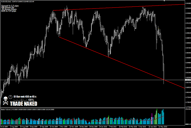 Click to Enlarge

Name: AUDUSD.png
Size: 30 KB