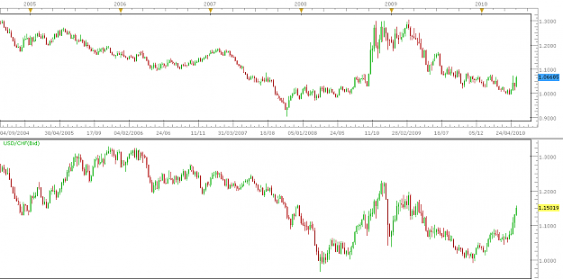 Click to Enlarge

Name: USDCADUSDCHF.png
Size: 40 KB