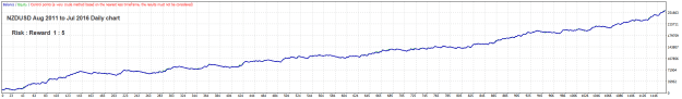 Click to Enlarge

Name: NZDUSD Daily Aug 2011 to Jul 2016 RR1-5 14-8-2024 8-41-00 am.png
Size: 10 KB
