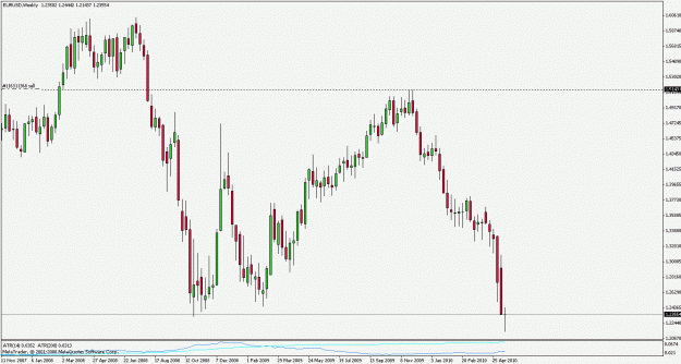 Click to Enlarge

Name: eurusd100520d1.gif
Size: 20 KB