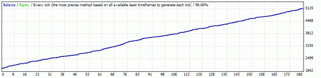 Click to Enlarge

Name: V7a_LowRisk.gif
Size: 7 KB