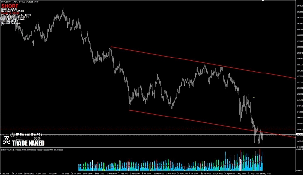 Click to Enlarge

Name: GBPUSD.jpg
Size: 111 KB