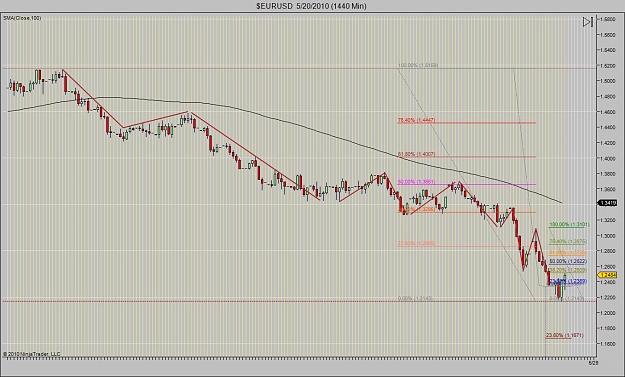 Click to Enlarge

Name: $EURUSD  5_20_2010 (1440 Min).jpg
Size: 209 KB