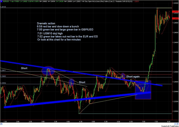 Click to Enlarge

Name: EURUSD 5 20.jpg
Size: 149 KB