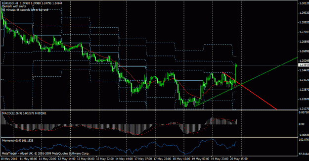 Click to Enlarge

Name: chart.gif
Size: 23 KB