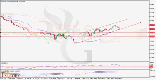Click to Enlarge

Name: AUDUSD_H4_Chart_Daily_Technical_and_Fundamental_Analysis_for_08_15_2024.jpg
Size: 158 KB