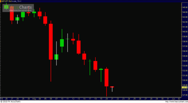Click to Enlarge

Name: gbpjpy.GIF
Size: 17 KB