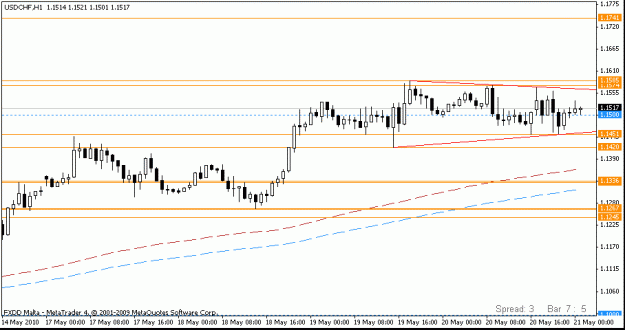 Click to Enlarge

Name: 2010 05 20 usdchf ib 03.gif
Size: 10 KB