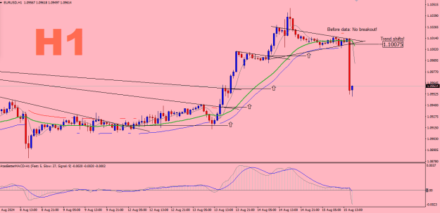 Click to Enlarge

Name: EURUSD-H1.png
Size: 19 KB