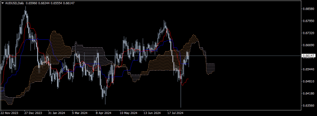 Click to Enlarge

Name: audusd-d1-roboforex-ltd.png
Size: 18 KB