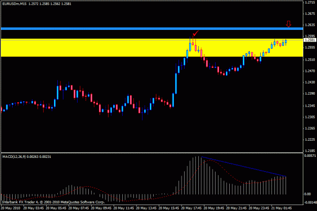 Click to Enlarge

Name: 15m chart.gif
Size: 15 KB