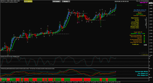 Click to Enlarge

Name: GU Aug 16 H1 LON 1059 good bounce 16-8-2024 5-59-40 pm.png
Size: 41 KB