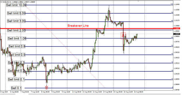 Click to Enlarge

Name: Sell limit.png
Size: 20 KB