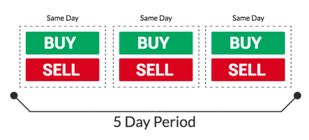 Click to Enlarge

Name: Pattern-Day-Trader-Rule-1008609735.png
Size: 12 KB