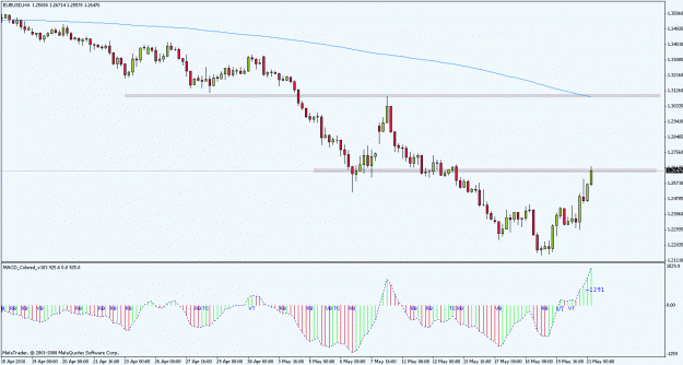 Click to Enlarge

Name: eurusd100521h4.gif
Size: 18 KB