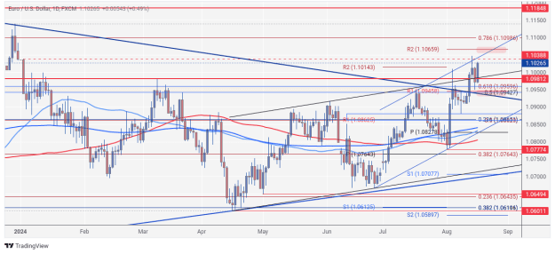 Click to Enlarge

Name: EURUSD_2024-08-17_09-44-18.png
Size: 103 KB