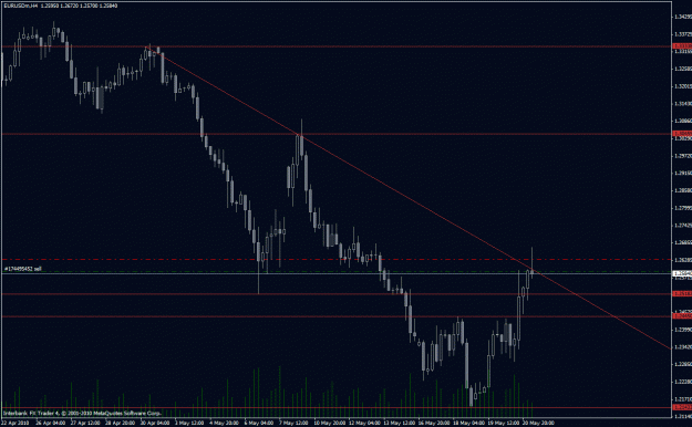 Click to Enlarge

Name: chart4h.gif
Size: 26 KB