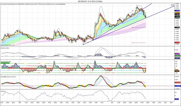Click to Enlarge

Name: $EURUSD  21-5-2010 (10 Min).jpg
Size: 192 KB