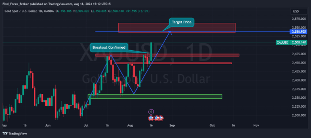 Click to Enlarge

Name: XAUUSD_2024-08-18_15-12-57.png
Size: 52 KB