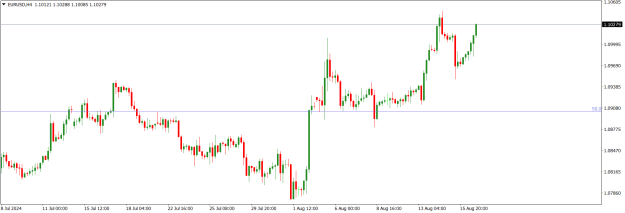 Click to Enlarge

Name: EURUSDH4.png
Size: 12 KB