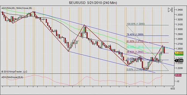 Click to Enlarge

Name: $EURUSD  5_21_2010 (240 Min) 0232.jpg
Size: 72 KB