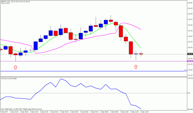 Click to Enlarge

Name: gbpjpy 30m.gif
Size: 17 KB
