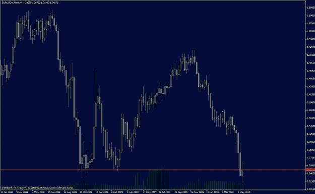 Click to Enlarge

Name: chartweekly.gif
Size: 24 KB