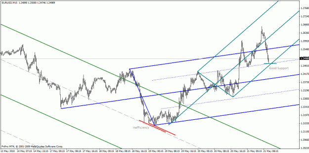 Click to Enlarge

Name: 52110 eurusd 15min.gif
Size: 23 KB