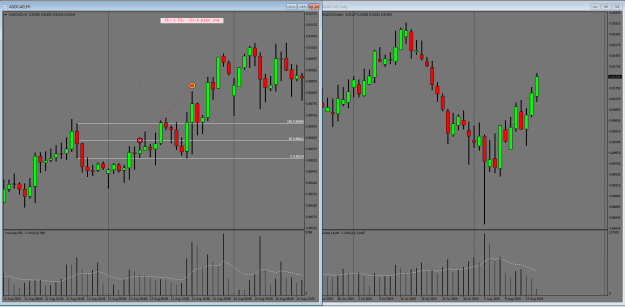 Click to Enlarge

Name: AUDCAD.png
Size: 30 KB